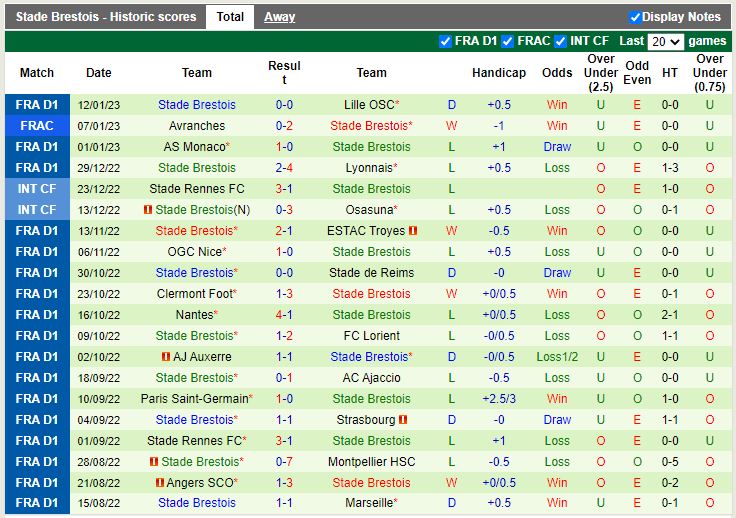 Nhận định Toulouse vs Brest 21h00 ngày 151 (VĐ Pháp) 4