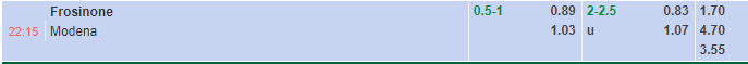 Nhận định Frosinone vs Modena (22h15 ngày 141, Hạng 2 Italia) 1