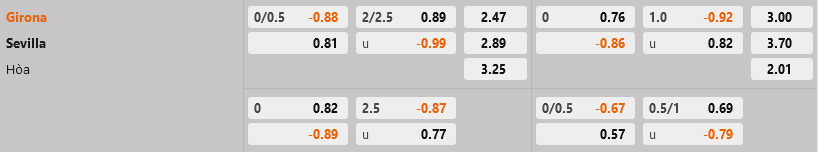 Girona vs Sevilla Girona vs Sevilla