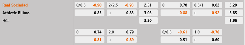 Sociedad vs Bilbao Sociedad vs Bilbao