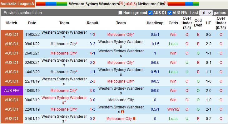 Nhận định Western Sydney vs Melbourne City 11h00 ngày 151 (VĐQG Australia 2022) 2