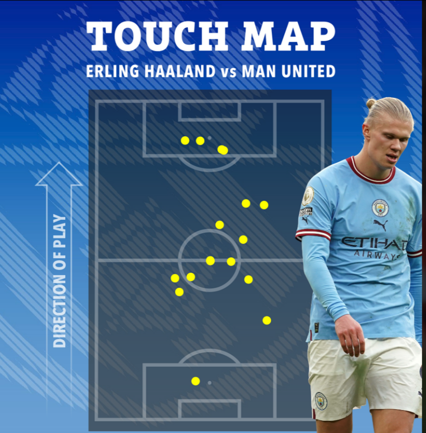 Erling Haaland chơi tệ thế nào trước MU 2