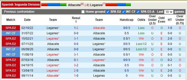 Nhận định Albacete vs Leganes 3h00 ngày 171 (Hạng 2 TBN) 2