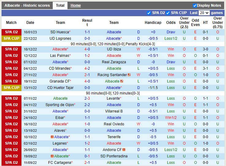 Nhận định Albacete vs Leganes 3h00 ngày 171 (Hạng 2 TBN) 3