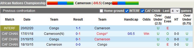 Nhận định Cameroon vs Congo 2h00 ngày 171 (CHAN 2022) 2