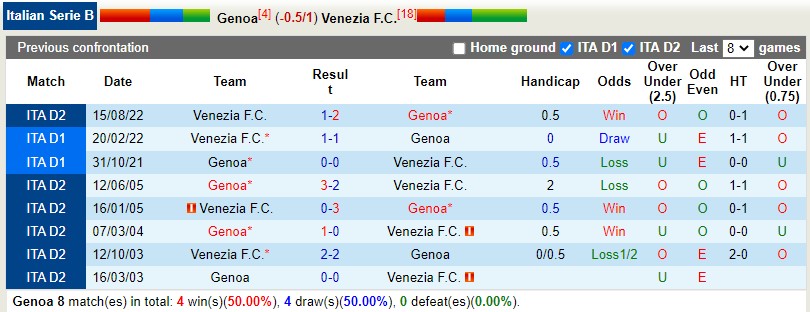 Nhận định Genoa vs Venezia 0h45 ngày 171 (Hạng 2 Italia) 2