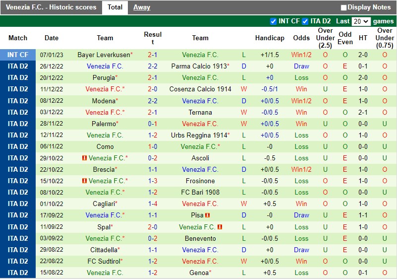 Nhận định Genoa vs Venezia 0h45 ngày 171 (Hạng 2 Italia) 4