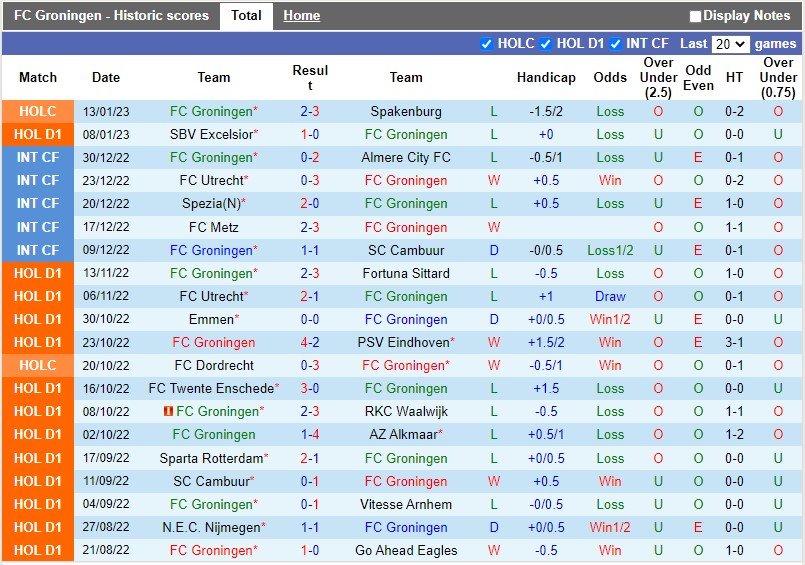 Nhận định Groningen vs Feyenoord 22h45 ngày 151 (VĐQG Hà Lan) 3
