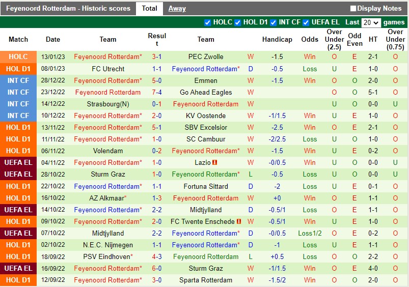 Nhận định Groningen vs Feyenoord 22h45 ngày 151 (VĐQG Hà Lan) 4