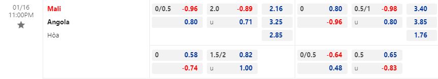 Nhận định Mali vs Angola 23h00 ngày 161 (CHAN 2022) 1