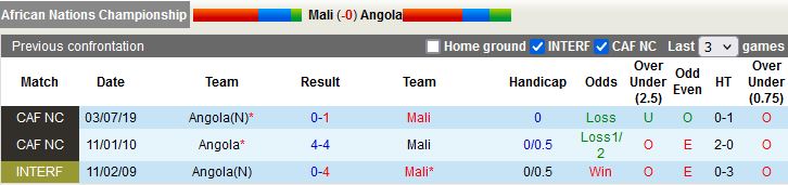 Nhận định Mali vs Angola 23h00 ngày 161 (CHAN 2022) 2
