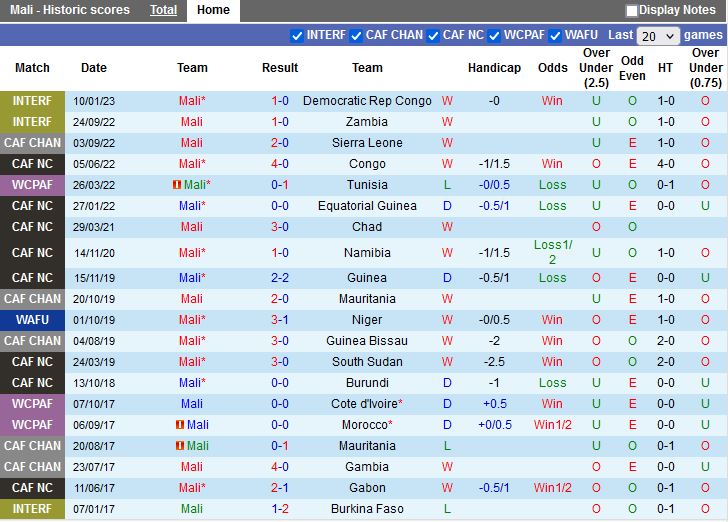 Nhận định Mali vs Angola 23h00 ngày 161 (CHAN 2022) 3