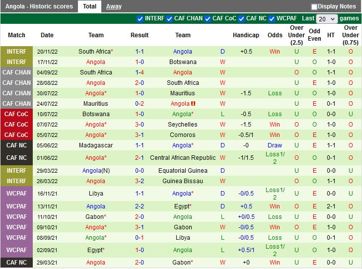 Nhận định Mali vs Angola 23h00 ngày 161 (CHAN 2022) 4
