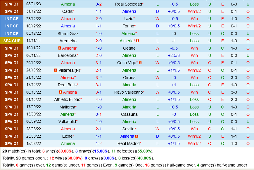 Almeria vs Atletico Madrid
