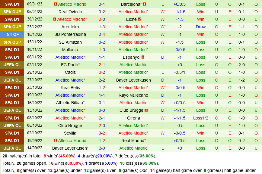 Almeria vs Atletico Madrid
