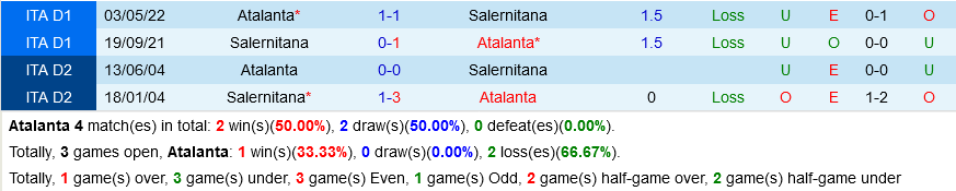 Atalanta vs Salernitana