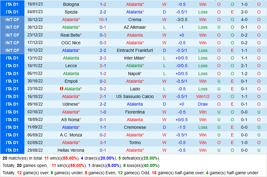 Atalanta vs Salernitana