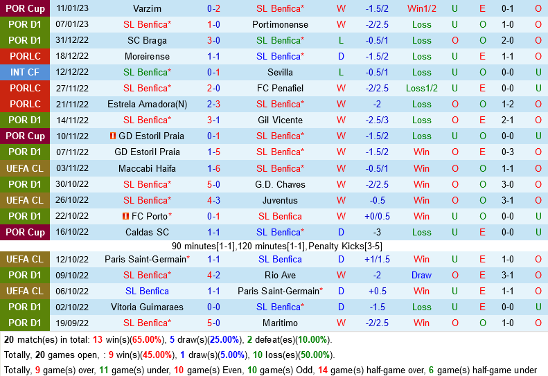 Benfica vs Sporting Lisbon