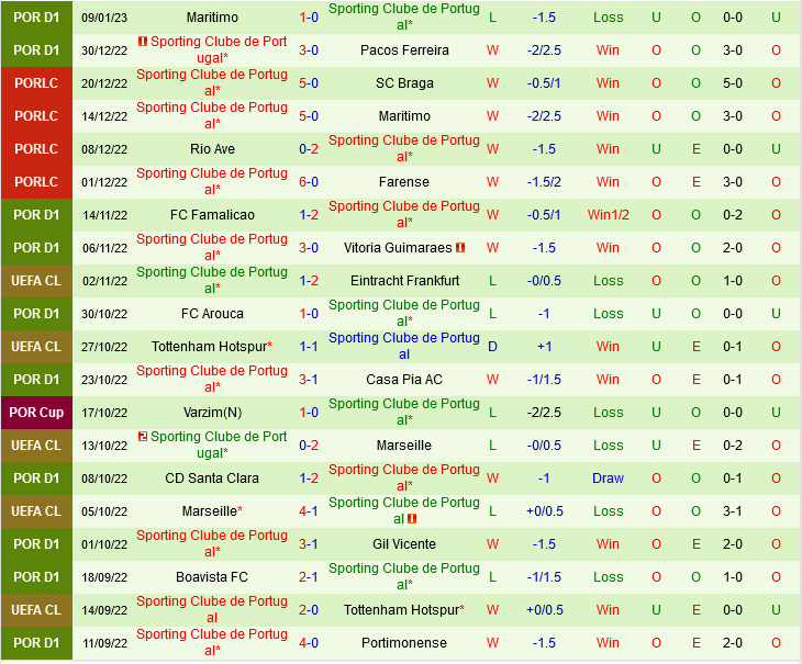Benfica vs Sporting Lisbon