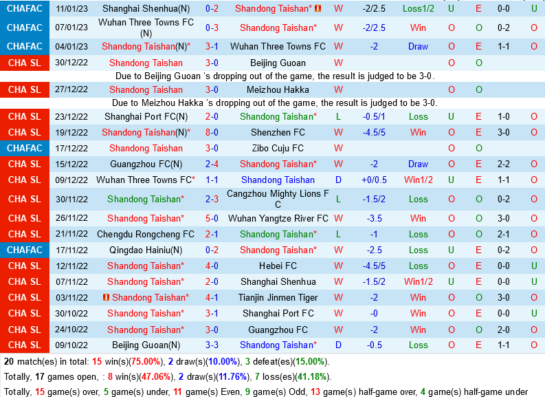 Shandong Taishan vs Zhejiang Professional