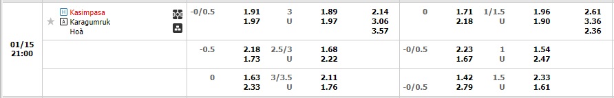 Nhận định Kasimpasa vs Fatih Karagumruk 20h00 ngày 151 (VĐQG Thổ Nhĩ Kỳ 2022) 1 Nhận định Kasimpasa vs Fatih Karagumruk 20h00 ngày 151 (VĐQG Thổ Nhĩ Kỳ 2022) 1