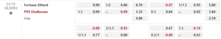Nhận định Sittard vs PSV 20h30 ngày 151 (VĐQG Hà Lan) 1 Nhận định Sittard vs PSV 20h30 ngày 151 (VĐQG Hà Lan) 1