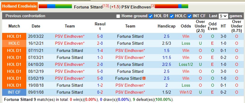 Nhận định Sittard vs PSV 20h30 ngày 151 (VĐQG Hà Lan) 2 Nhận định Sittard vs PSV 20h30 ngày 151 (VĐQG Hà Lan) 2