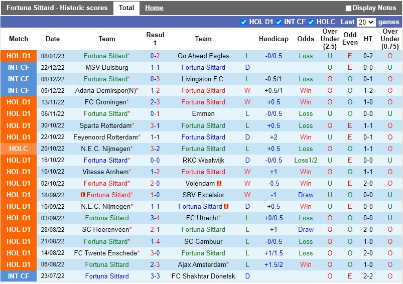 Nhận định Sittard vs PSV 20h30 ngày 151 (VĐQG Hà Lan) 3 Nhận định Sittard vs PSV 20h30 ngày 151 (VĐQG Hà Lan) 3