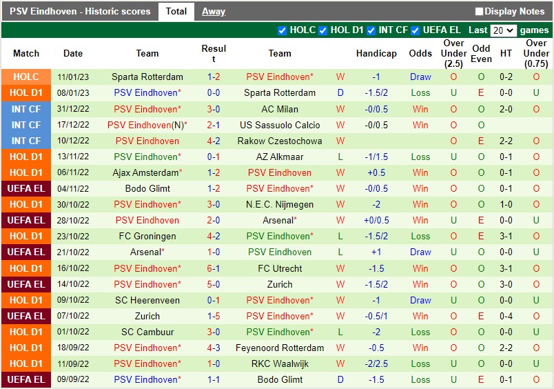 Nhận định Sittard vs PSV 20h30 ngày 151 (VĐQG Hà Lan) 4 Nhận định Sittard vs PSV 20h30 ngày 151 (VĐQG Hà Lan) 4