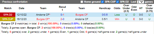 Nhận định Burgos vs Andorra (22h15 ngày 151, Hạng 2 TBN) 2