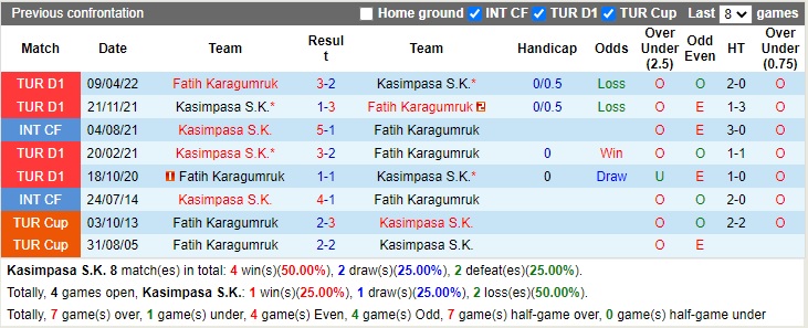 Nhận định Kasimpasa vs Fatih Karagumruk 20h00 ngày 151 (VĐQG Thổ Nhĩ Kỳ 2022) 2 Nhận định Kasimpasa vs Fatih Karagumruk 20h00 ngày 151 (VĐQG Thổ Nhĩ Kỳ 2022) 2