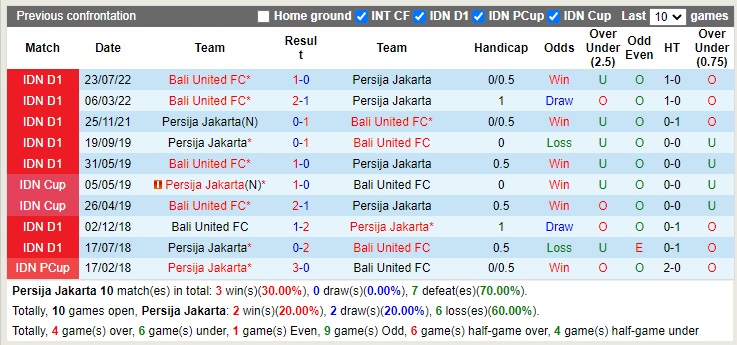 Nhận định Persija Jakarta vs Bali 18h30 ngày 151 (VĐQG Indonesia 2022) 2 Nhận định Persija Jakarta vs Bali 18h30 ngày 151 (VĐQG Indonesia 2022) 2