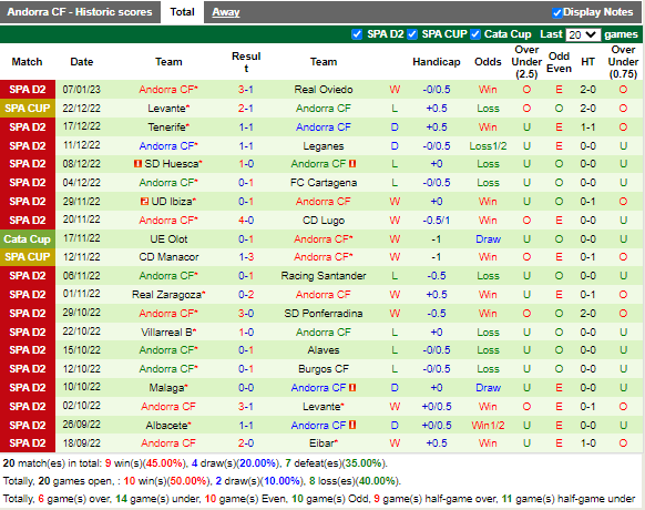 Nhận định Burgos vs Andorra (22h15 ngày 151, Hạng 2 TBN) 4