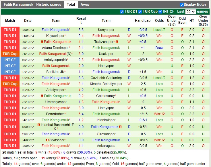 Nhận định Kasimpasa vs Fatih Karagumruk 20h00 ngày 151 (VĐQG Thổ Nhĩ Kỳ 2022) 4 Nhận định Kasimpasa vs Fatih Karagumruk 20h00 ngày 151 (VĐQG Thổ Nhĩ Kỳ 2022) 4