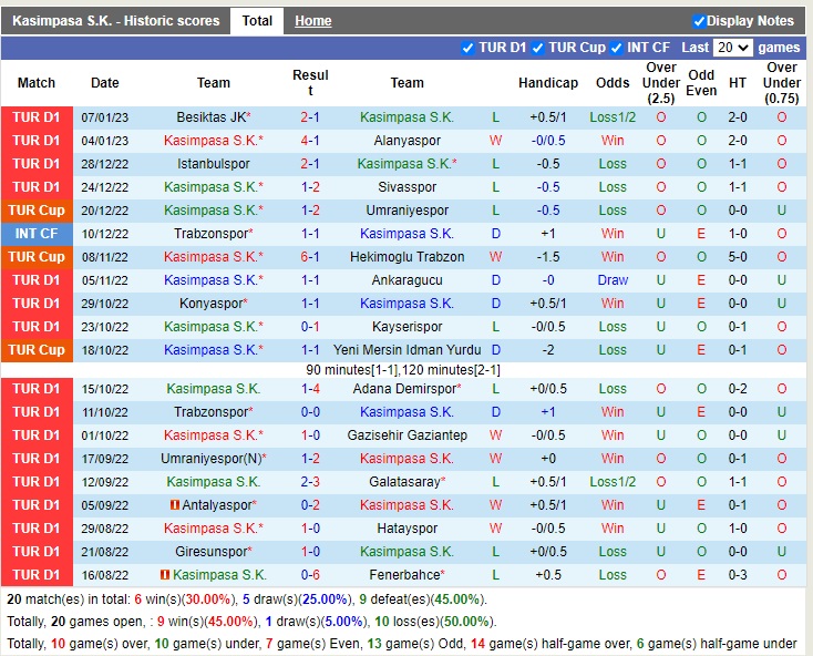 Nhận định Kasimpasa vs Fatih Karagumruk 20h00 ngày 151 (VĐQG Thổ Nhĩ Kỳ 2022) 3 Nhận định Kasimpasa vs Fatih Karagumruk 20h00 ngày 151 (VĐQG Thổ Nhĩ Kỳ 2022) 3