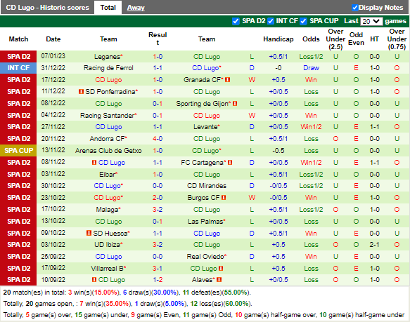 Nhận định Mirandes vs Lugo (22h15 ngày 151, Hạng 2 TBN) 4