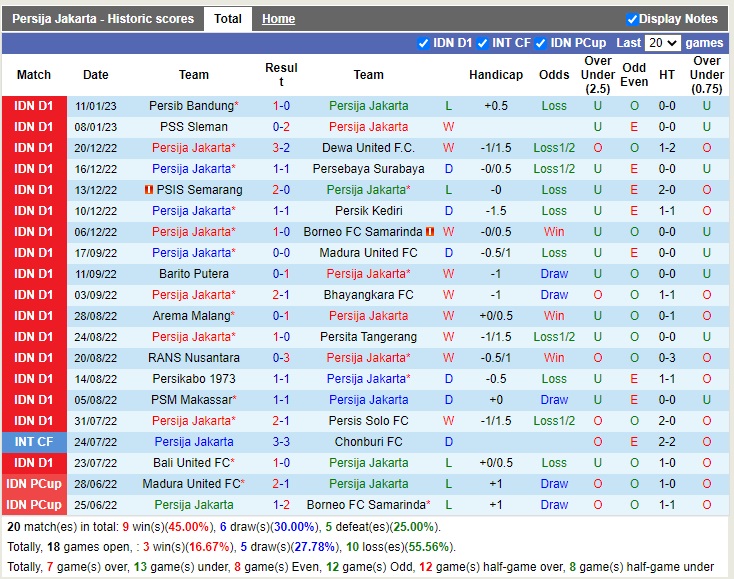 Nhận định Persija Jakarta vs Bali 18h30 ngày 151 (VĐQG Indonesia 2022) 3 Nhận định Persija Jakarta vs Bali 18h30 ngày 151 (VĐQG Indonesia 2022) 3