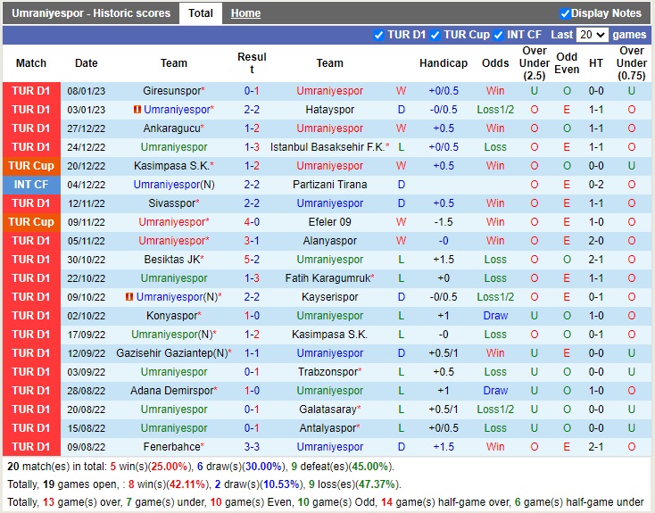 Nhận định Umraniyespor vs Istanbulspor 17h30 ngày 151 (VĐQG Thổ Nhĩ Kỳ 2022) 3 Nhận định Umraniyespor vs Istanbulspor 17h30 ngày 151 (VĐQG Thổ Nhĩ Kỳ 2022) 3