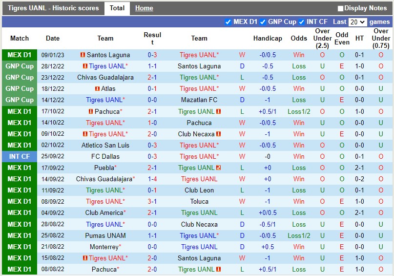 Nhận định Tigres vs Pachuca 8h00 ngày 161 (VĐQG Mexico) 3 Nhận định Tigres vs Pachuca 8h00 ngày 161 (VĐQG Mexico) 3