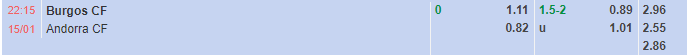 Nhận định Burgos vs Andorra (22h15 ngày 151, Hạng 2 TBN) 1