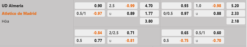 Almeria vs Atletico Madrid