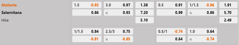 Atalanta vs Salernitana