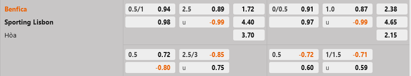 Benfica vs Sporting Lisbon