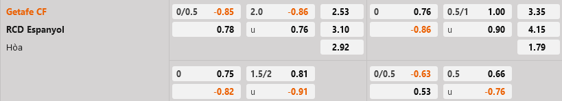 Getafe vs Espanyol Getafe vs Espanyol