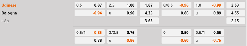 Udinese vs Bologna Udinese vs Bologna