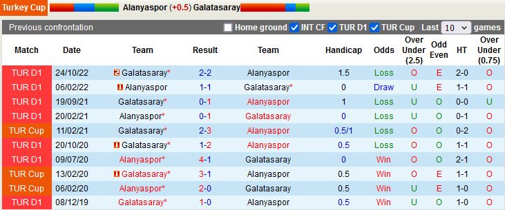 Nhận định Alanyaspor vs Galatasaray 0h30 ngày 181  (Cúp QG Thổ Nhĩ Kỳ 202223) 2