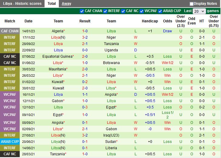 Nhận định Mozambique vs Libya 23h00 ngày 171 (CHAN 2022) 4