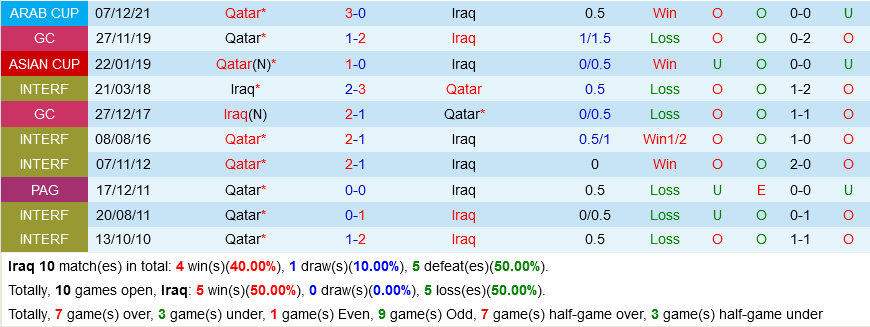 Iraq vs Qatar