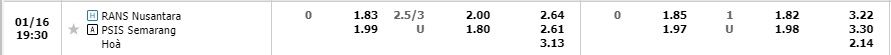 Nhận định RANS Nusantara vs PSIS Semarang 15h00 ngày 151 (VĐQG Indonesia 202223) 1
