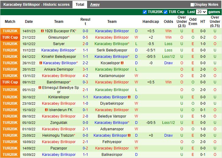 Nhận định Sivasspor vs Karacabey 18h30 ngày 171 (Cúp QG Thổ Nhĩ Kỹ 202223) 3